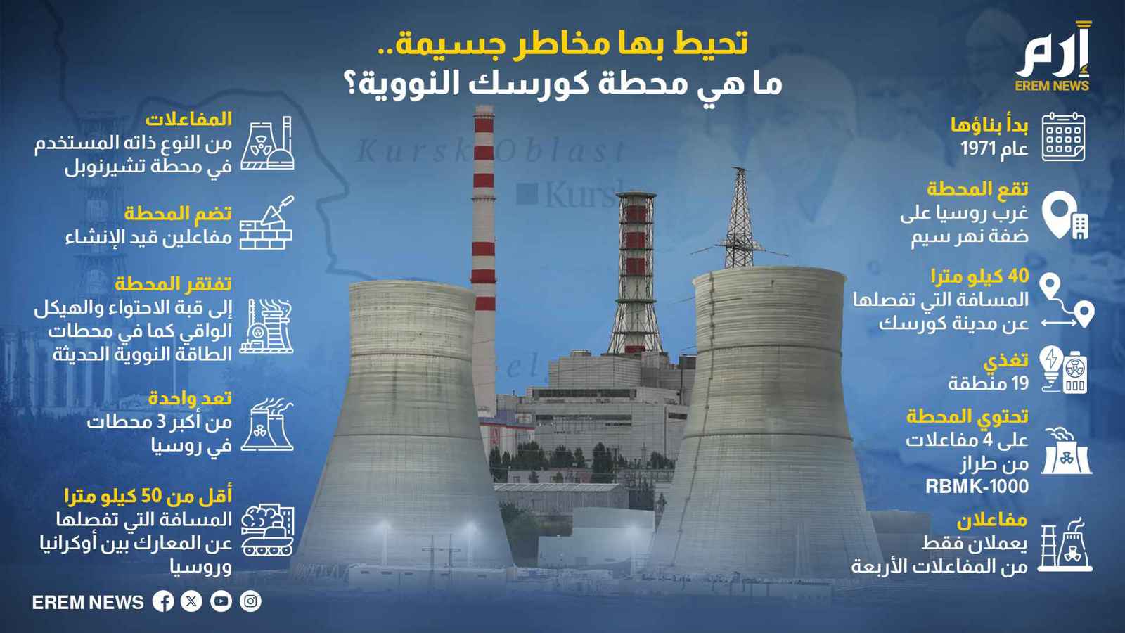 تحيط بها مخاطر جسيمة.. ما هي محطة كورسك النووية؟