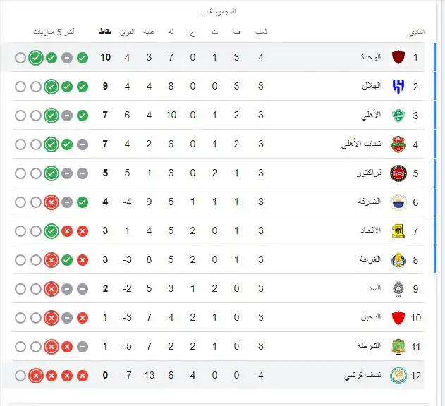 ترتيب دوري أبطال آسيا للنخبة