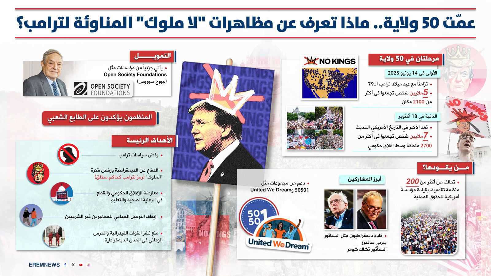 عنف سياسي وتدهور اقتصادي.. هل تتجه الولايات المتحدة نحو الثورة؟ (إنفوغراف)