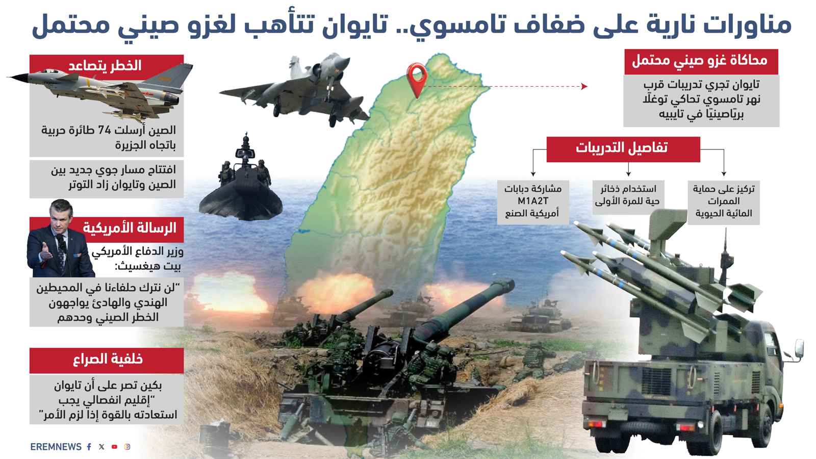 غزو ثم حرب شاملة.. الصين وتايوان تجددان مخاوف العالم من "صراع مفتوح"(إنفوغراف)