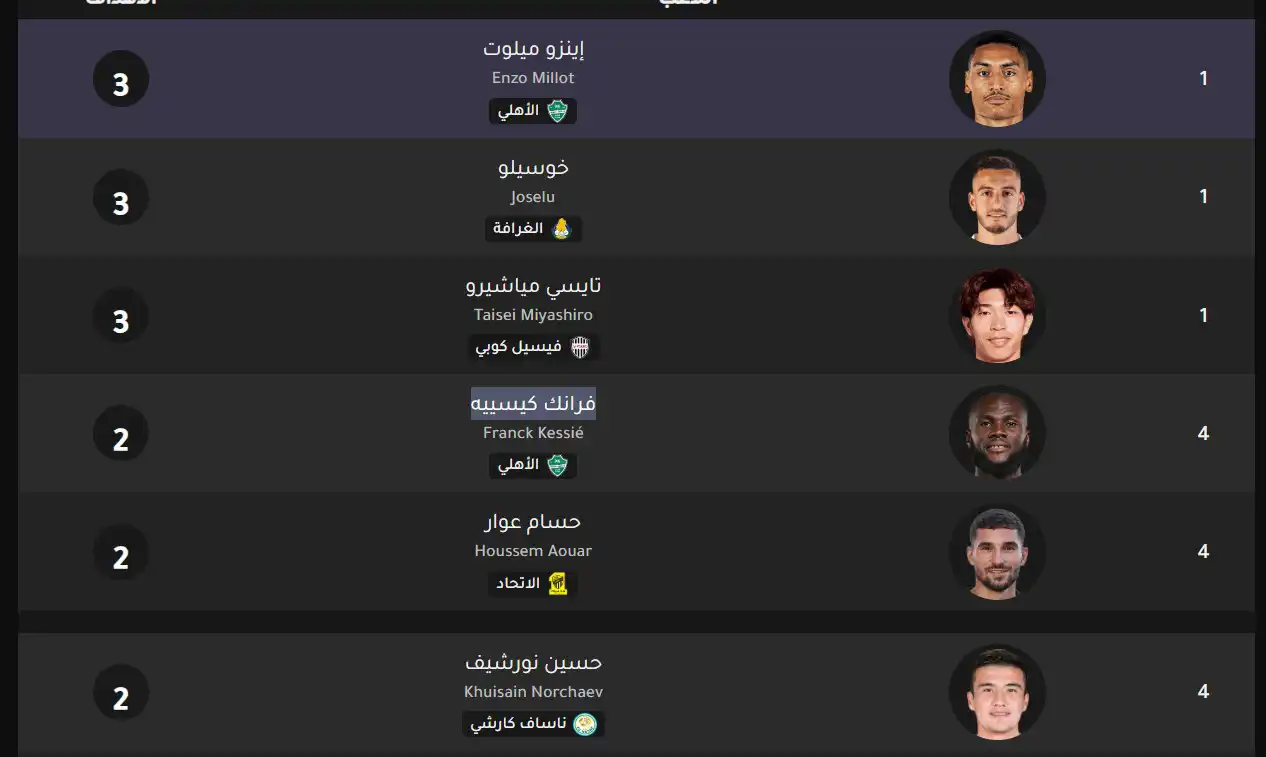 ترتيب هدافي دوري أبطال آسيا للنخبة