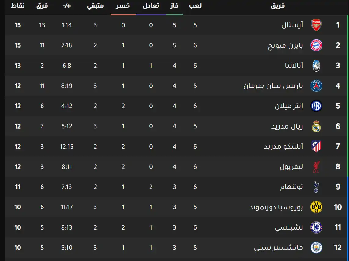 جدول دوري أبطال أوروبا