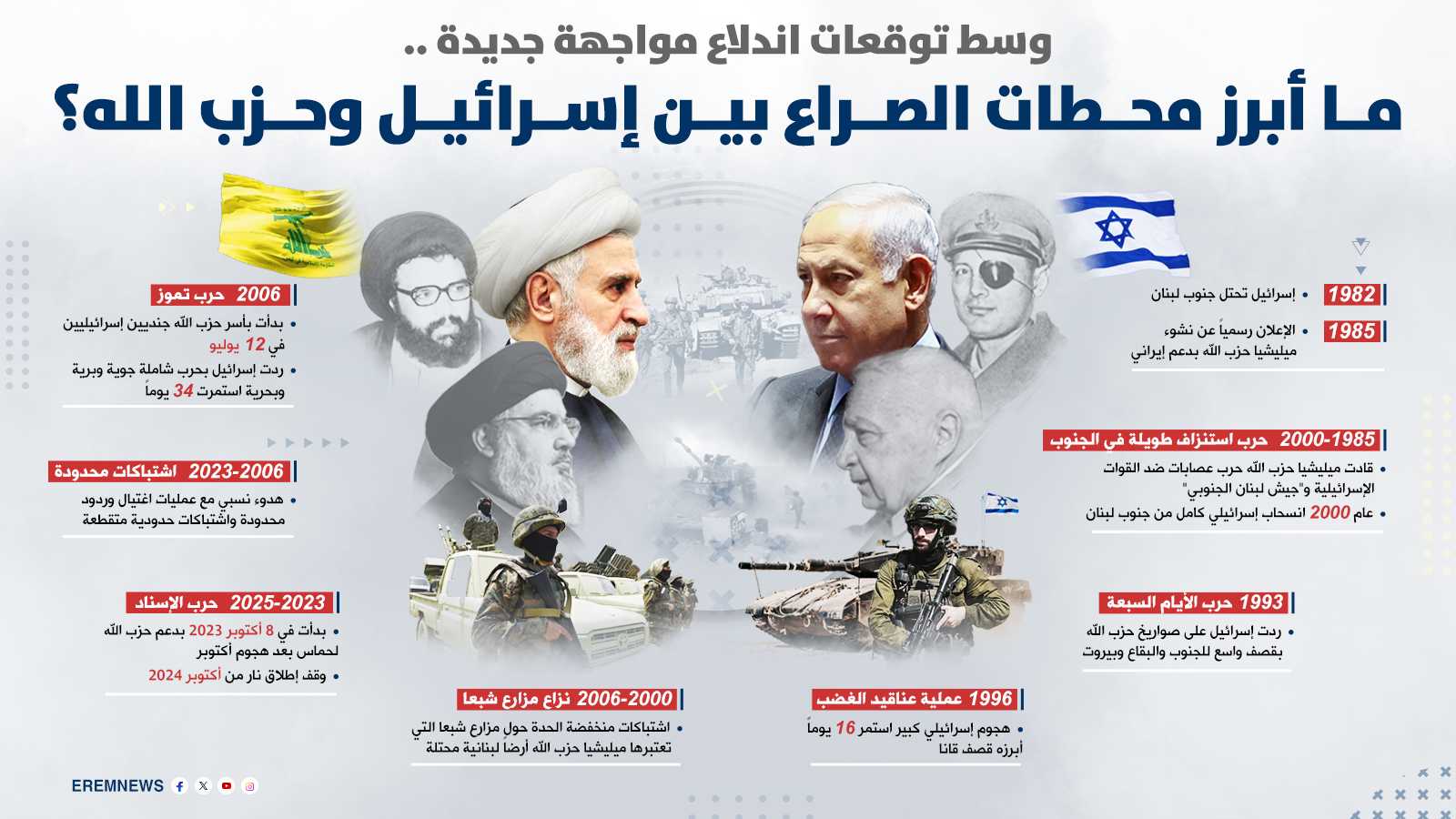 أول نُذر الاجتياح البري.. إسرائيل تشن حملة تشويش ضد أنظمة اتصالات حزب الله