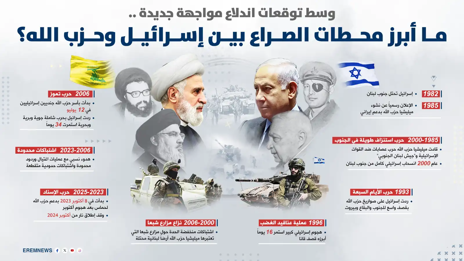 محطات الصراع بين إسرائيل وحزب الله