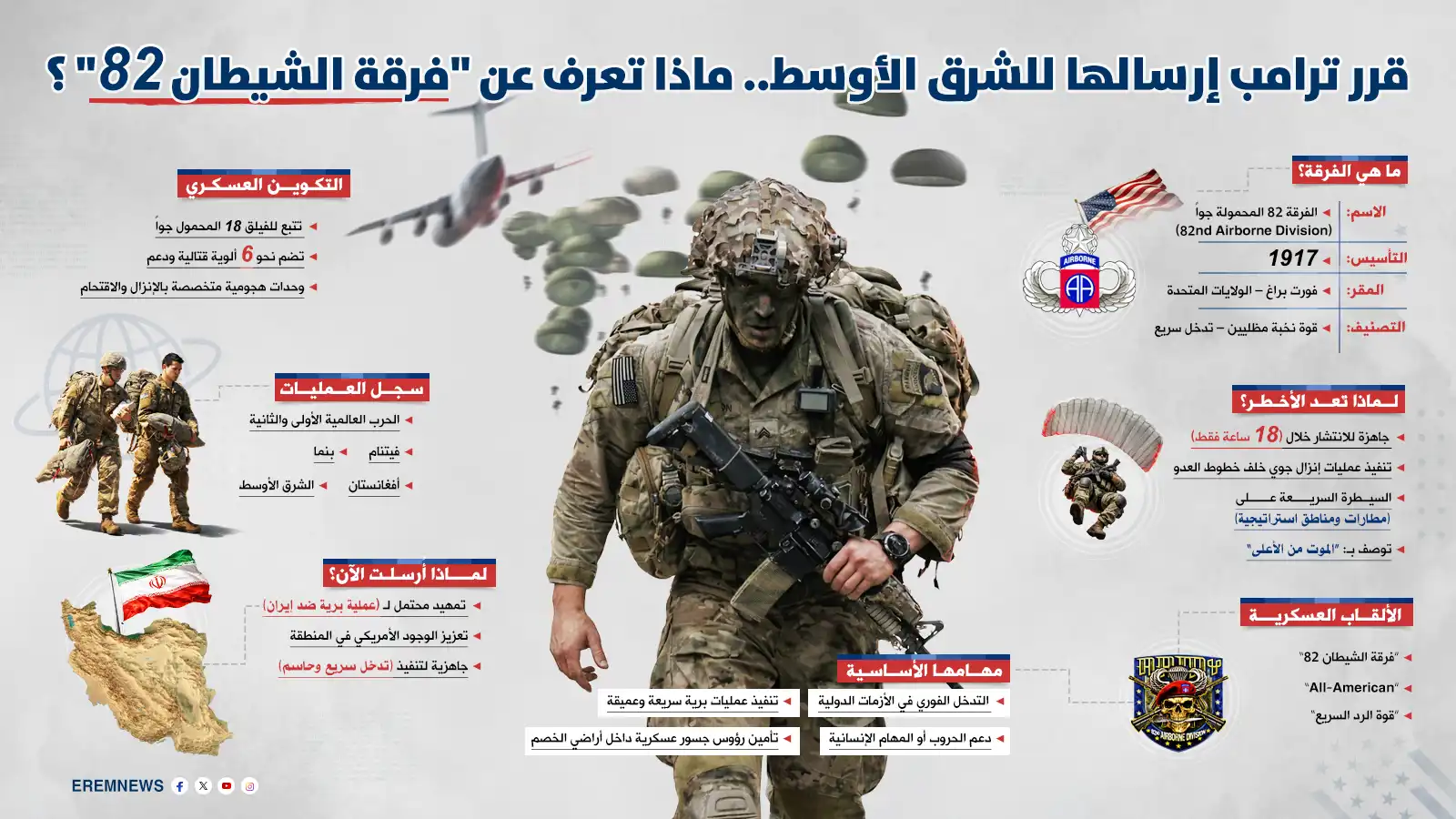 قرر ترامب إرسالها للشرق الأوسط.. ماذا تعرف عن فرقة "الشيطان 82"؟