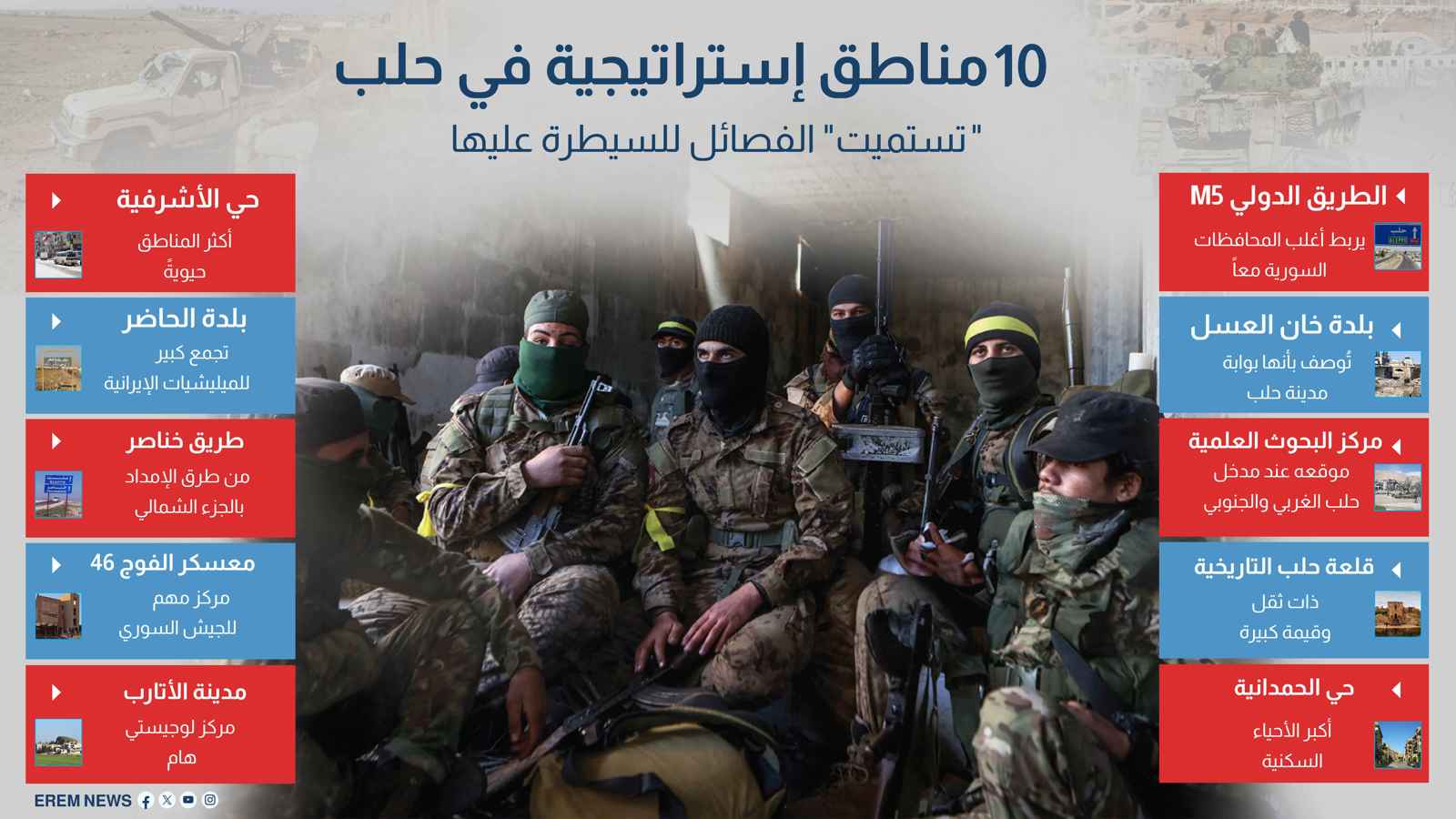 10 مناطق إستراتيجية في حلب "تستميت" الفصائل للسيطرة عليها