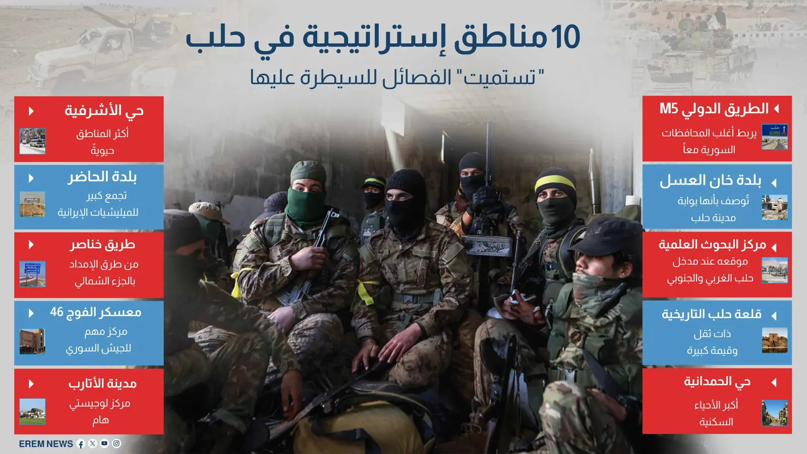 10 مناطق إستراتيجية في حلب "تستميت" الفصائل للسيطرة عليها