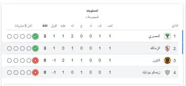 ترتيب مجموعة الزمالك