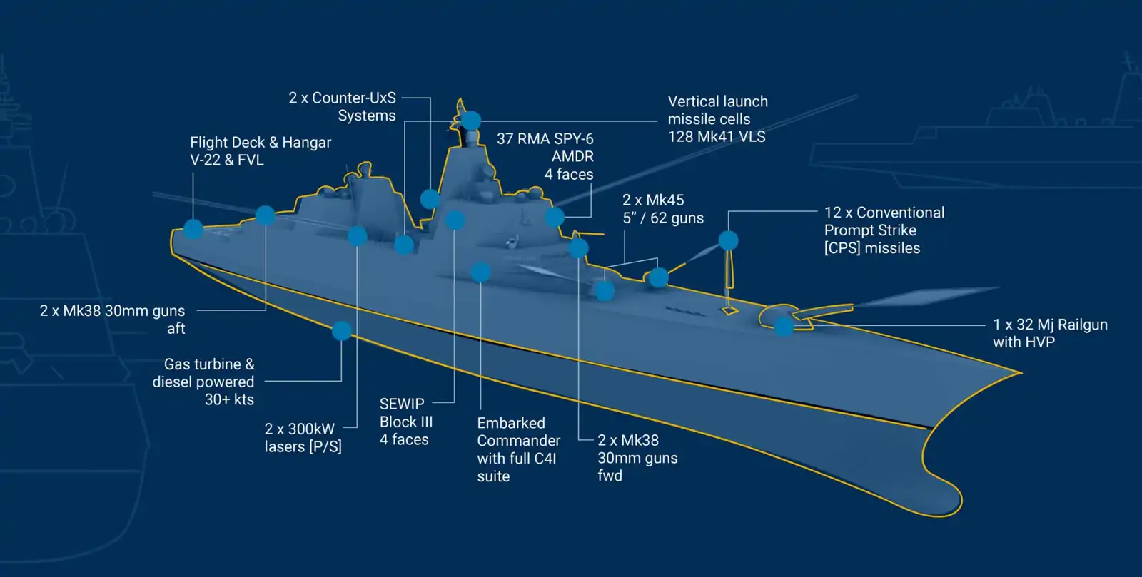مدفع كهرومغناطيسي في تصميم نشرته البحرية الأمريكية