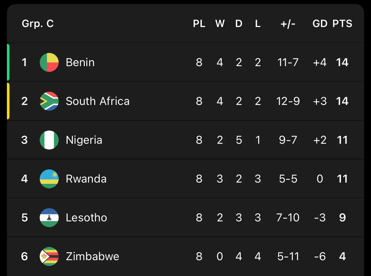 ترتيب المجموعة