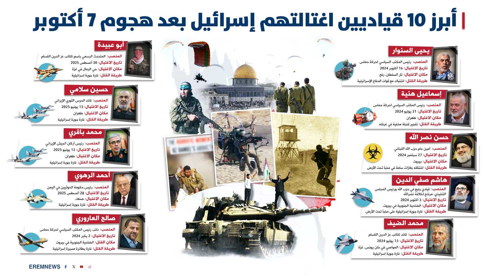 من غزة إلى طهران وصنعاء وبيروت.. أبرز 10 قتلى في حرب 7 أكتوبر (إنفوغراف)