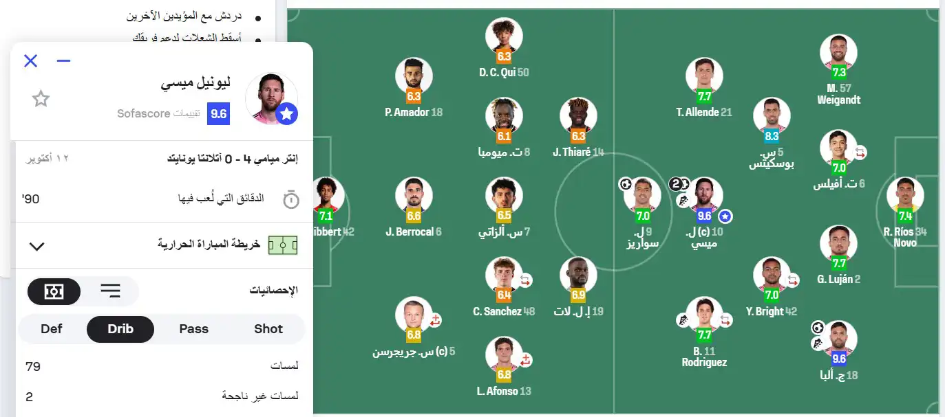 تقييم ليوينل ميسي