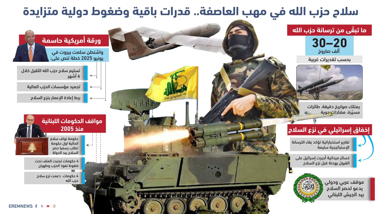 هل تنجح الورقة الأمريكية في نزع سلاح حزب الله؟ (إنفوغراف)