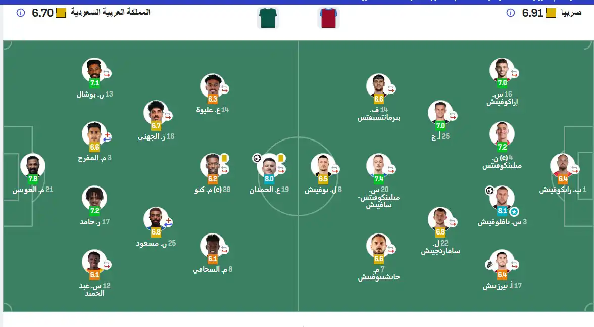 تقييم السعودية