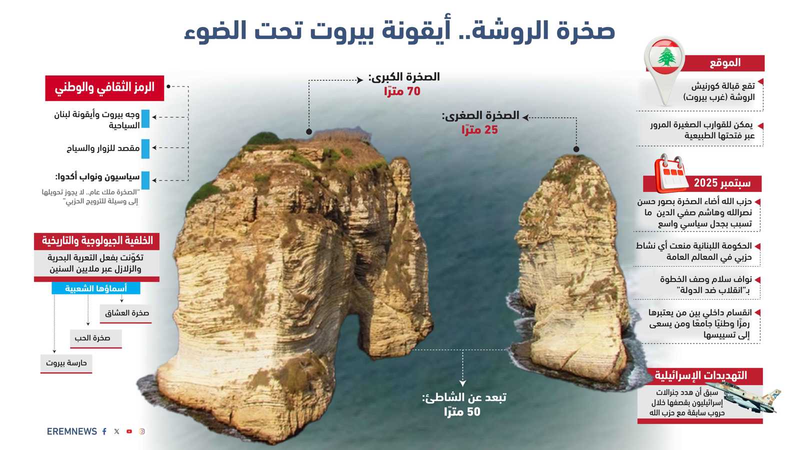 كيف استخدم حزب الله "صخرة الروشة" لإرسال إشارات إلى ترامب وباراك؟