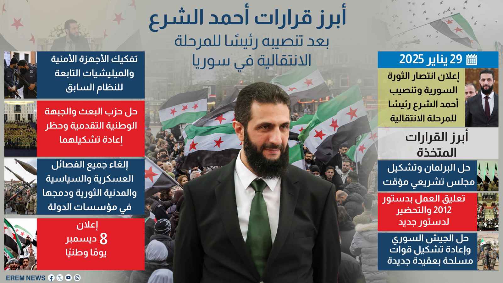 أبرز قرارات الشرع بعد تنصيبه رئيساً للمرحلة الانتقالية في سوريا (إنفوغراف)