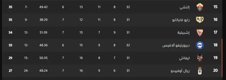 جدول ترتيب الدوري الإسباني