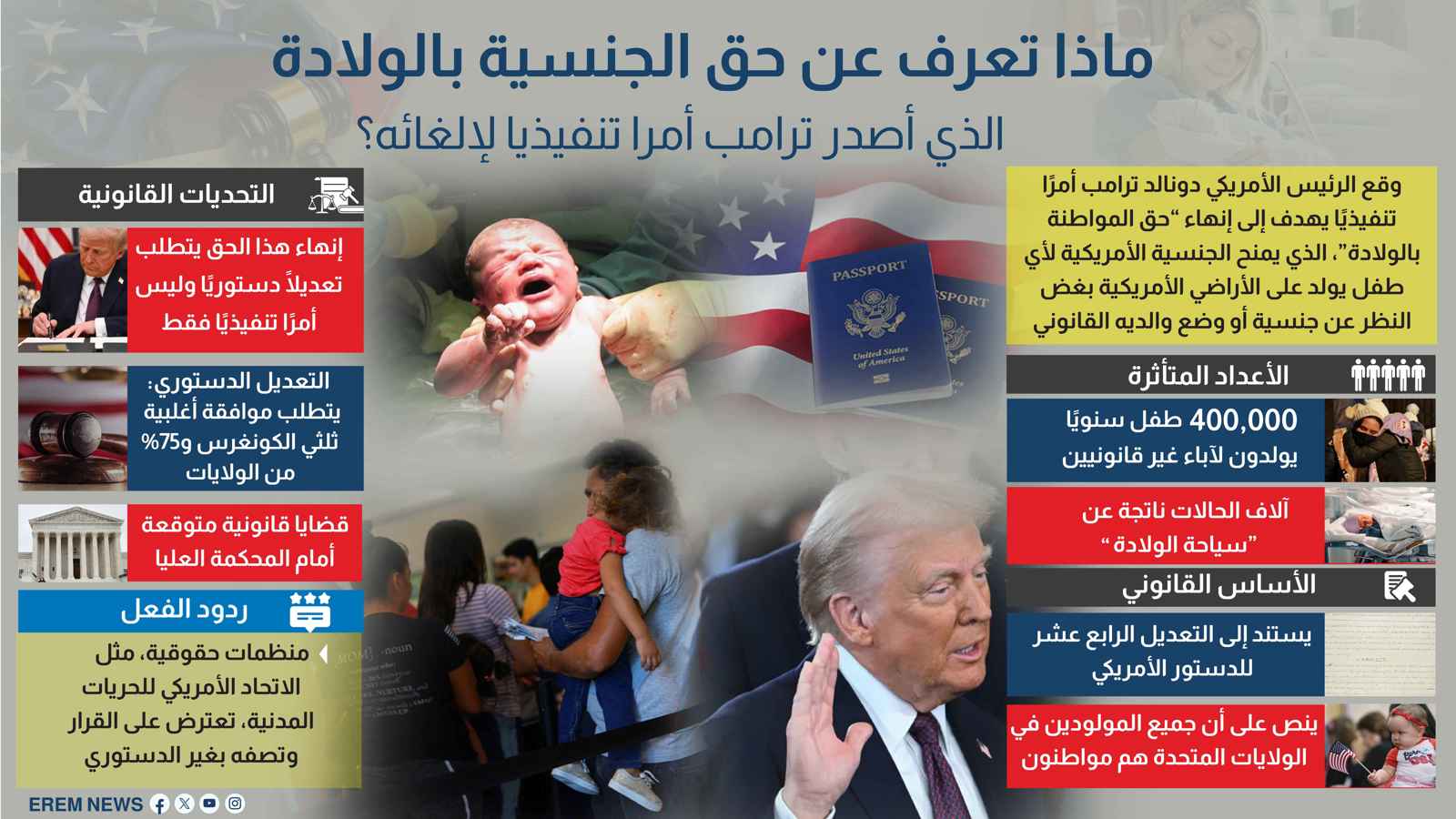 ماذا تعرف عن حق الجنسية بالولادة الذي أصدر  ترامب أمرا تنفيذيا لإلغائه؟