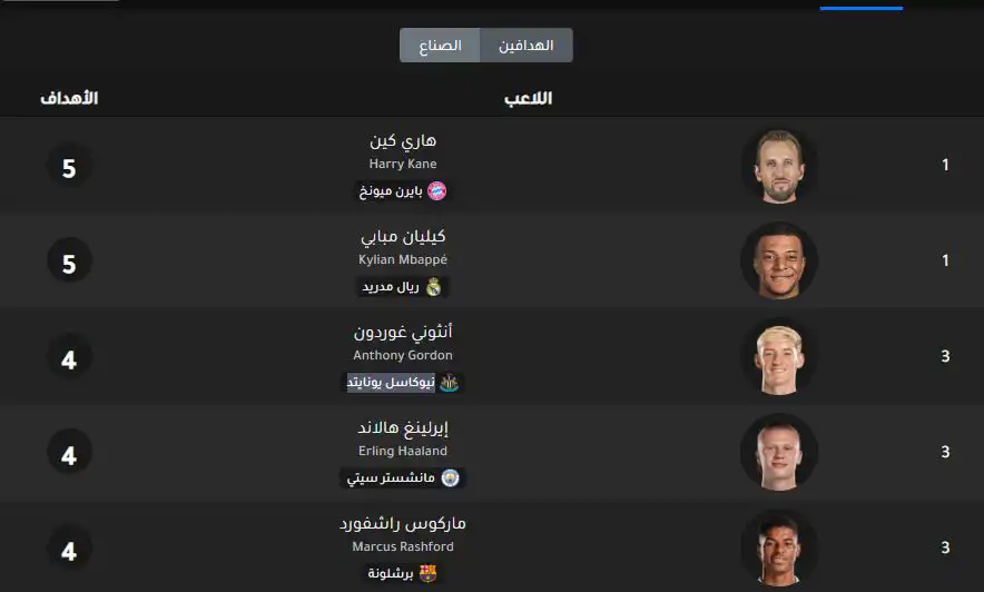 جدول ترتيب هدافي وري أبطال أوروبا