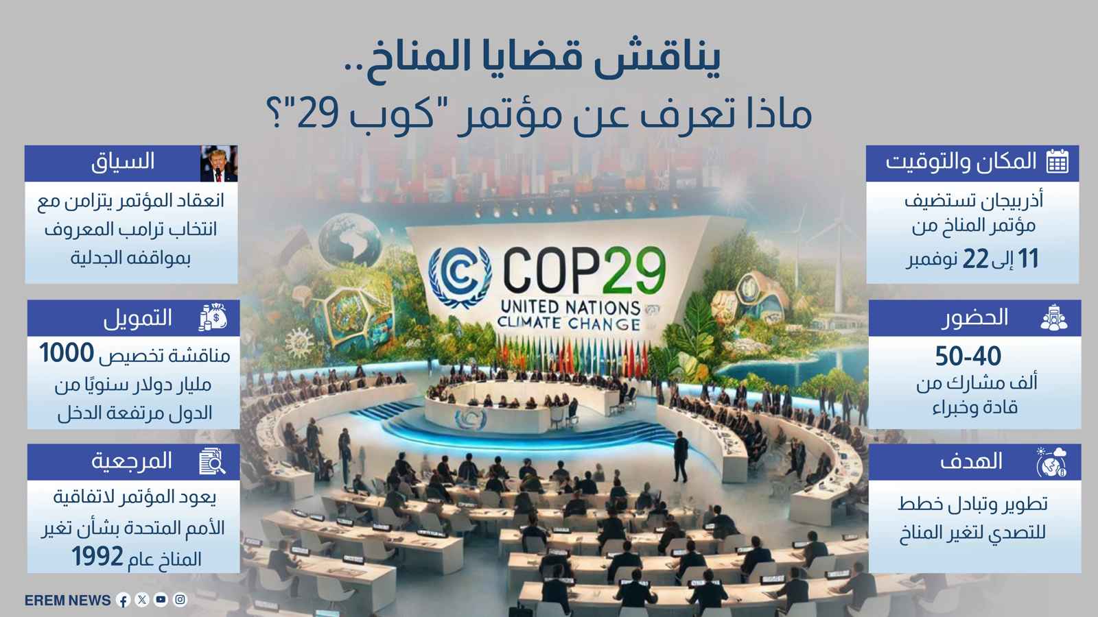 يناقش قضايا المناخ..ماذا تعرف عن مؤتمر "كوب 29"؟