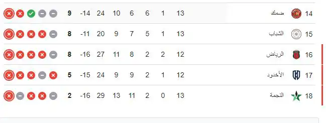ترتيب الدوري السعودي