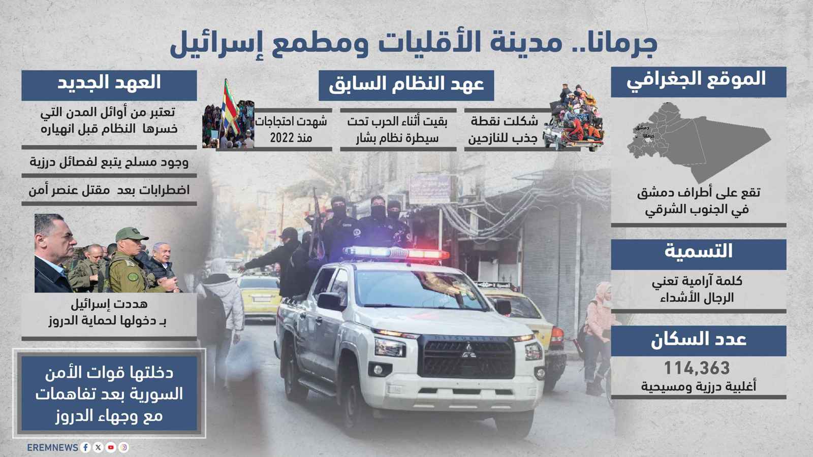 جرمانا.. مدينة الأقليات ومطمع إسرائيل (إنفوغراف)