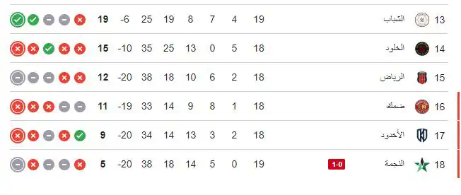 ترتيب الدوري السعودي