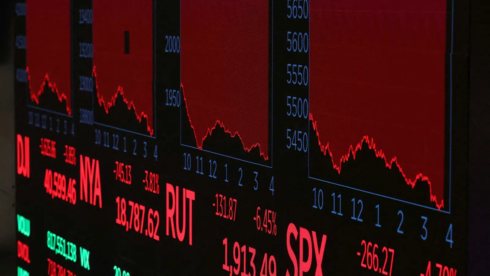 "وول ستريت" تتراجع بأكثر من 6% على خلفية رسوم ترامب