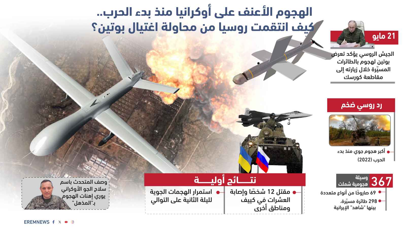 بـ367 وسيلة هجومية.. كيف ردت روسيا على محاولة اغتيال بوتين؟ (إنفوغراف)