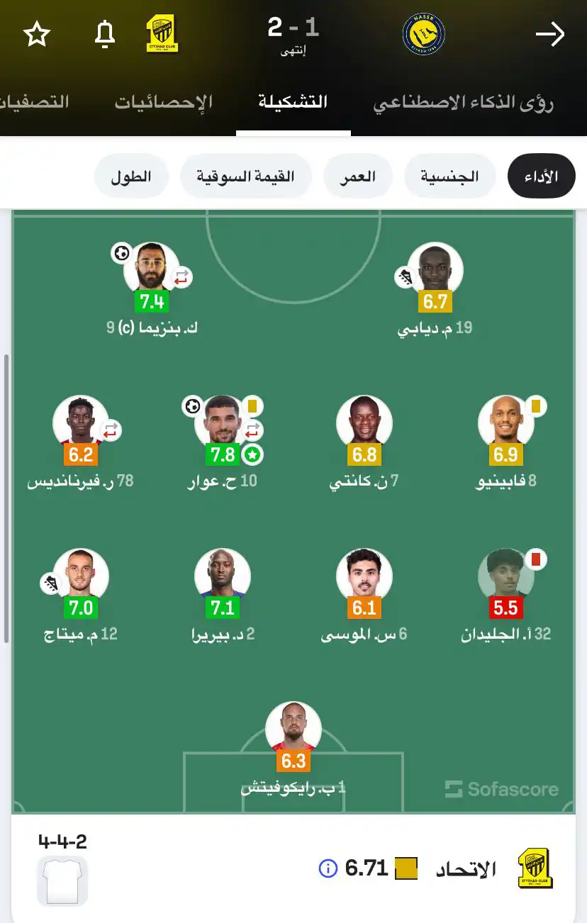 تقييم لاعبي الاتحاد في لقاء النصر في كأس الملك