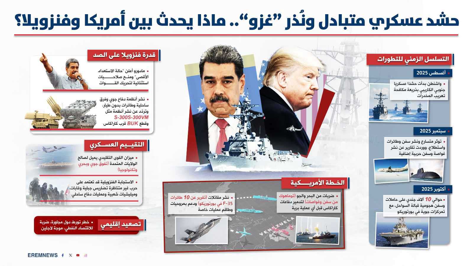 واشنطن تضغط ومادورو يتأهب.. هل تتجه أمريكا وفنزويلا للصدام المباشر؟