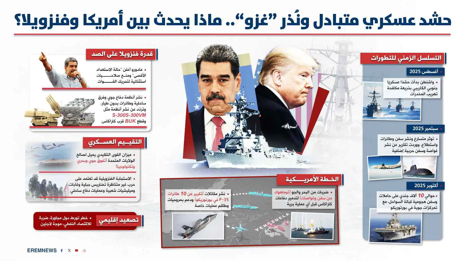 أمريكا وفنزويلا