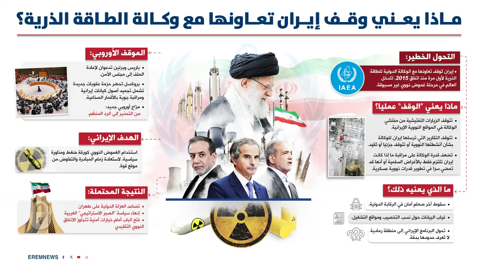 النووي الإيراني