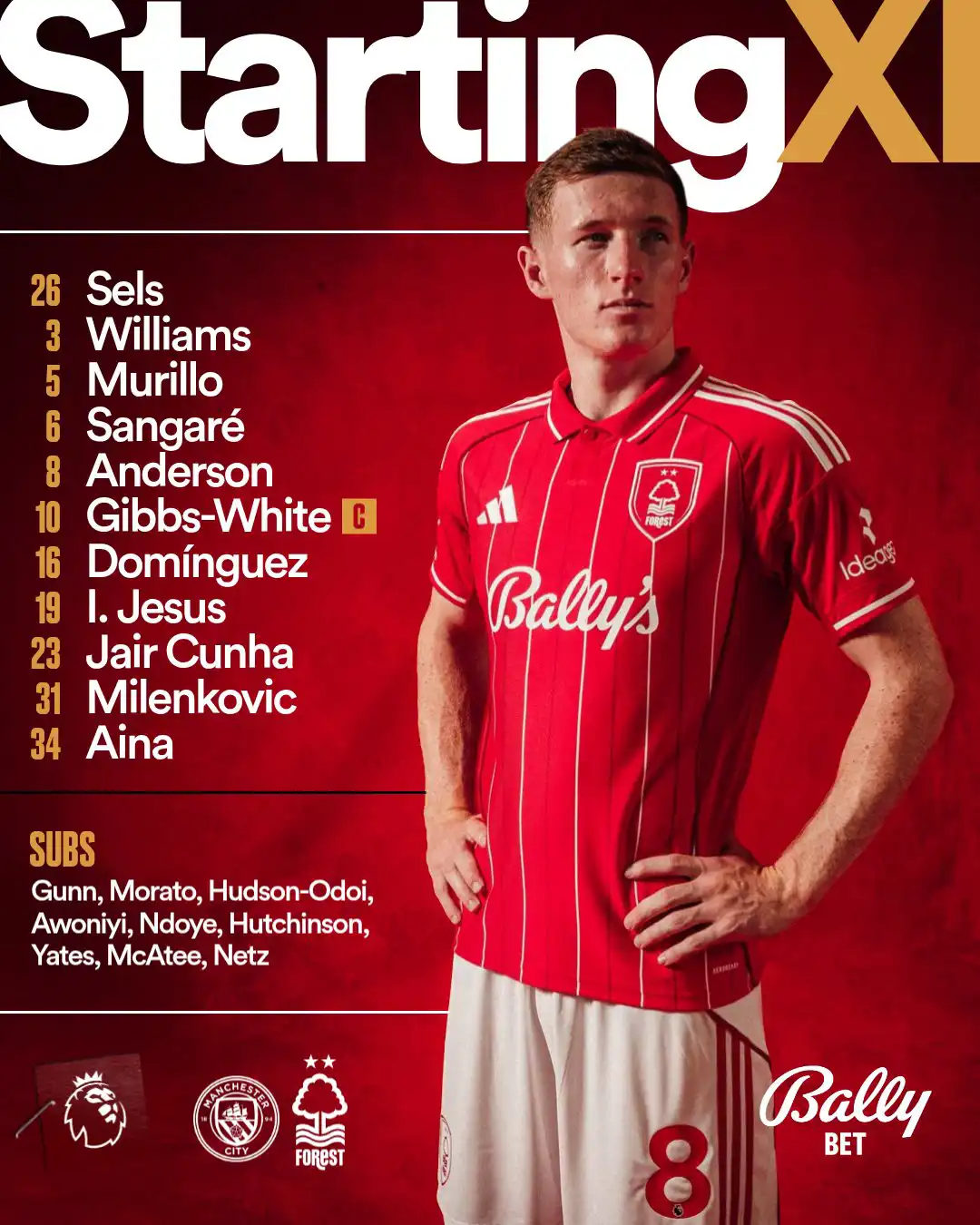 تشكيل نوتنغهام فورست