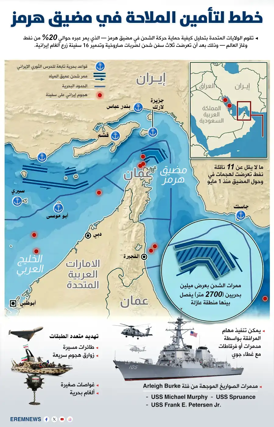 خطط لتأمين الملاحة في مضيق هرمز