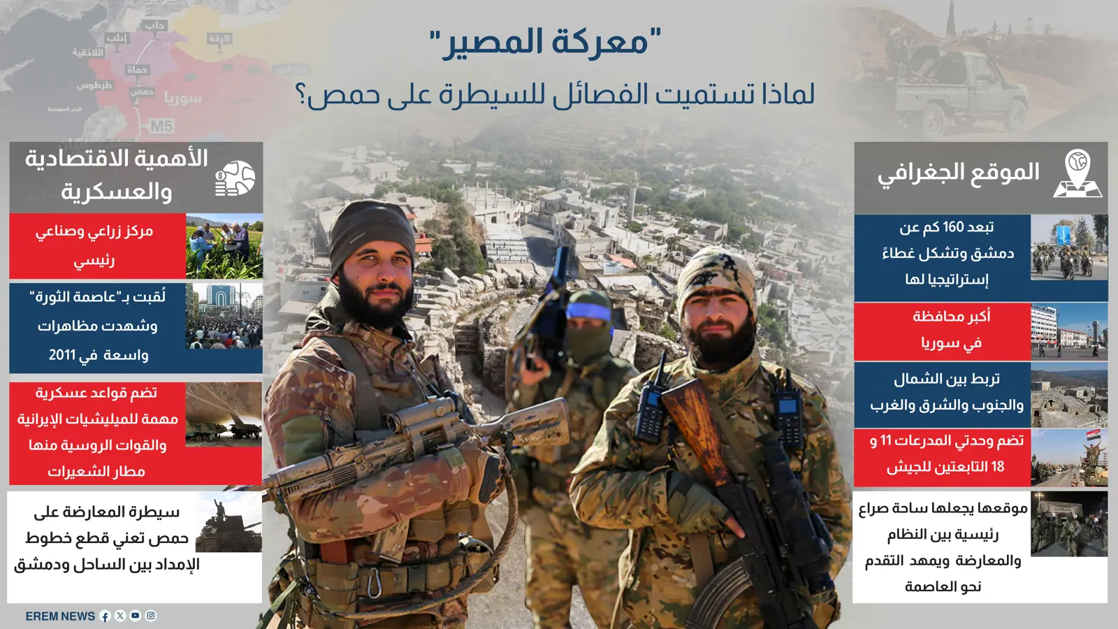 "معركة المصير" لماذا تستميت الفصائل للسيطرة على حمص؟