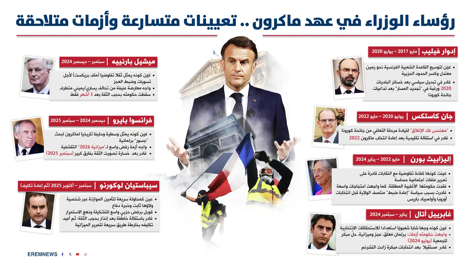 رؤساء الوزراء في عهد ماكرون