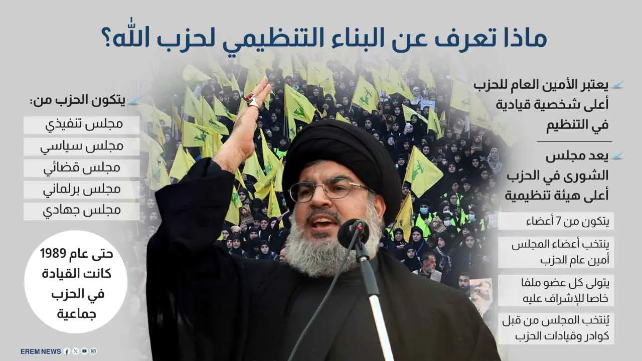 ماذا تعرف عن البناء التنظيمي لحزب الله؟