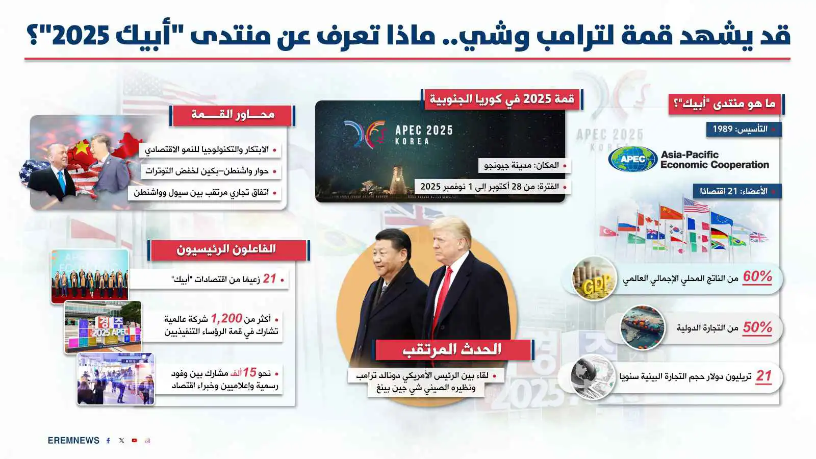 وسط ترقب عالمي.. هل تتوصل القوى العظمى لهدنة تجارية في "قمة أبيك"؟