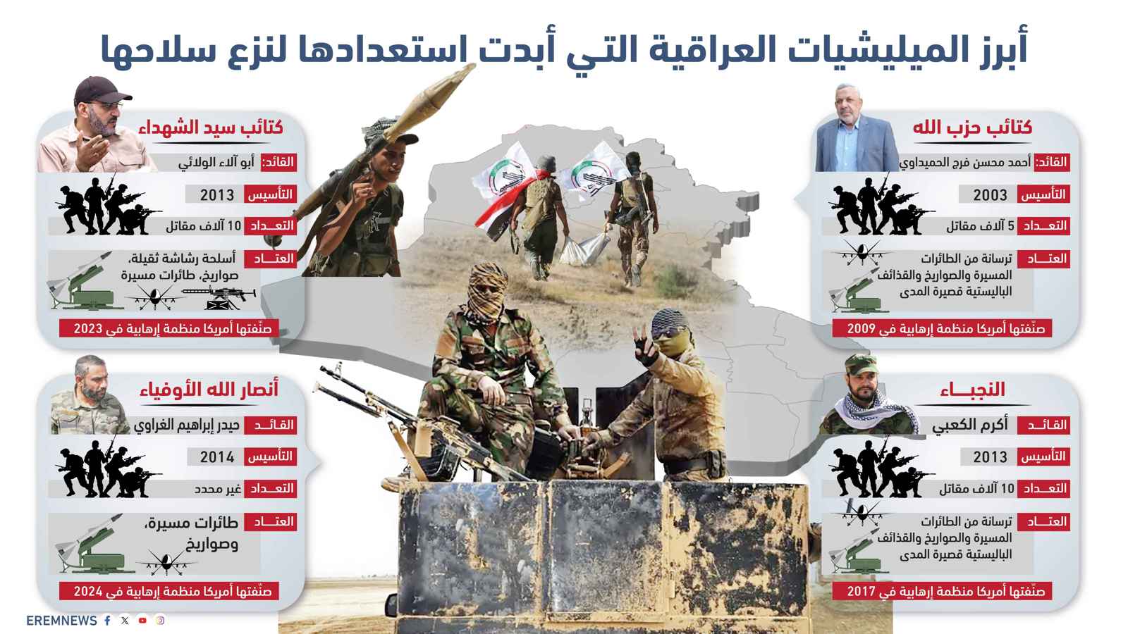 أبرز الميليشيات العراقية التي أبدت استعدادها لنزع سلاحها (إنفوغراف)