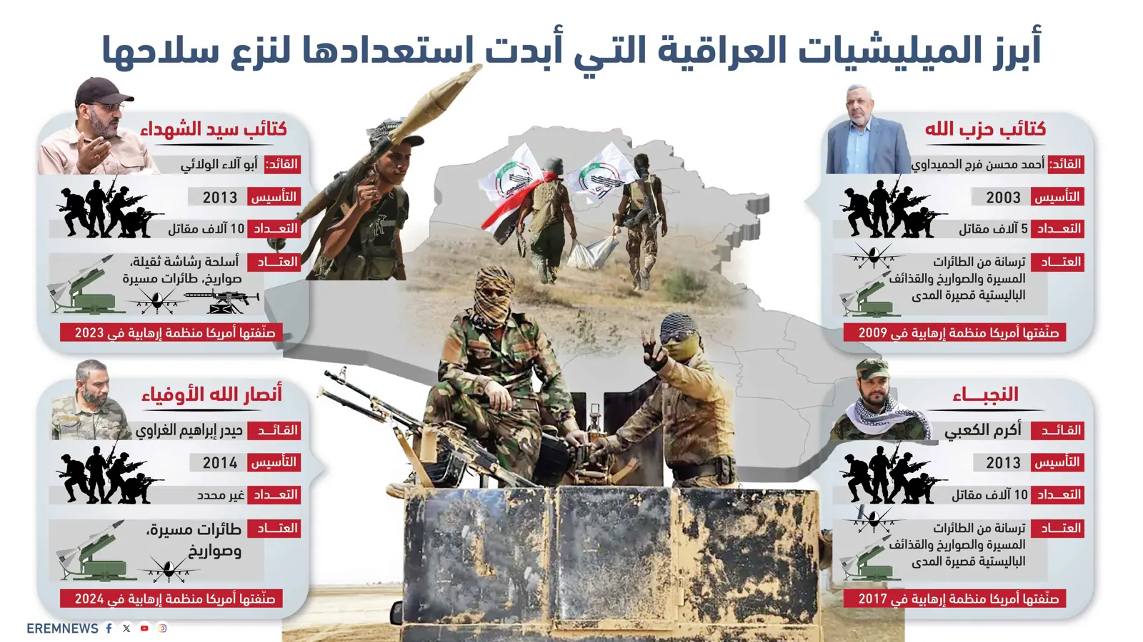 أبرز الميليشيات العراقية التي أبدت استعدادها لنزع سلاحها (إنفوغراف)