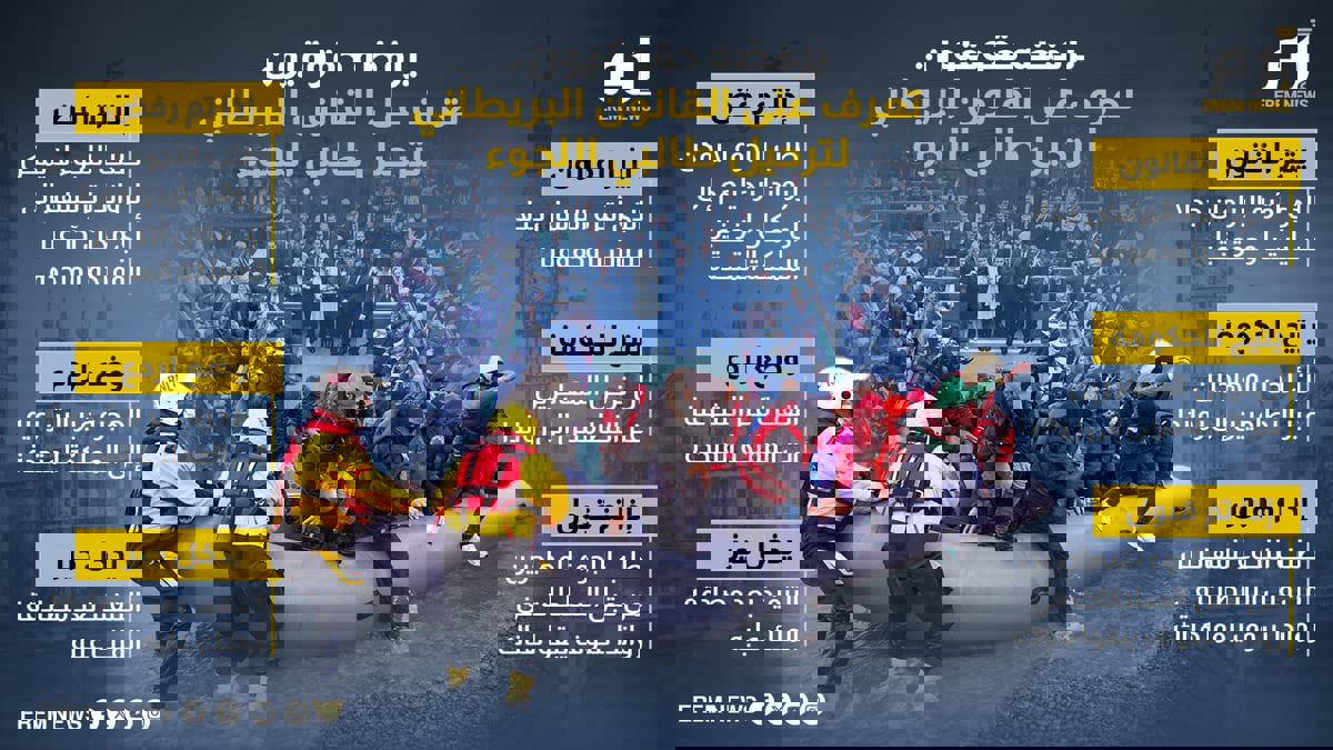 يرفضه حقوقيون.. تعرف على القانون البريطاني لترحيل طالبي اللجوء