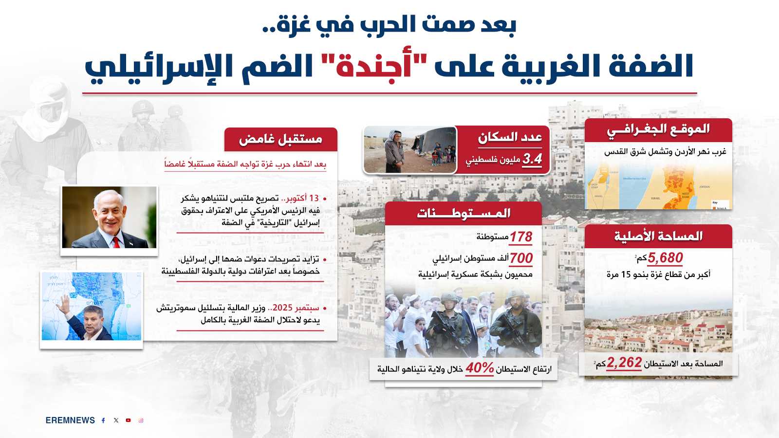 "الضم الصامت".. إسرائيل تغيّر "قواعد اللعبة" في الضفة الغربية (إنفوغراف)