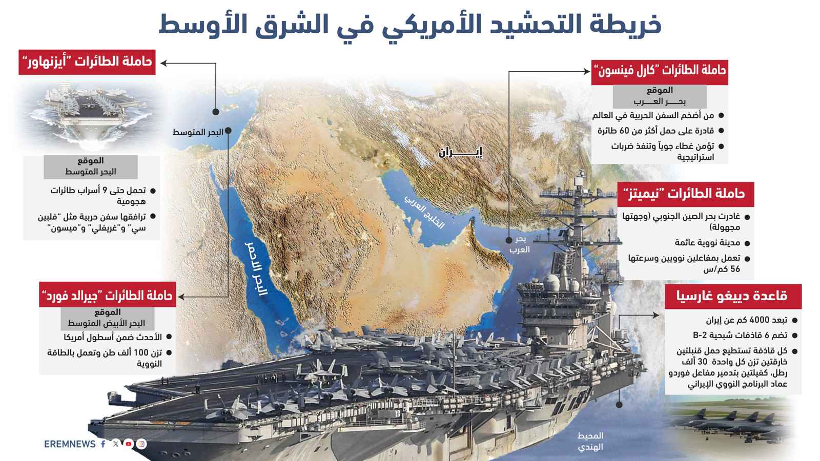 مع دخول الصراع مرحلة جديدة.. خريطة التحشيد الأمريكي في الشرق الأوسط (إنفوغراف)