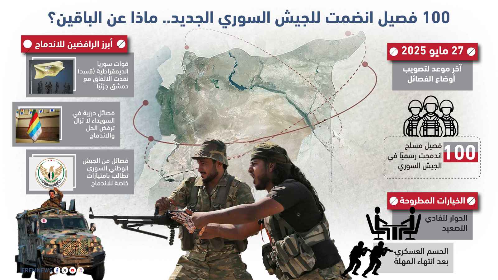 الحسم يقترب.. فصائل سورية أمام مهلة أخيرة لـ"الاندماج" أو المواجهة