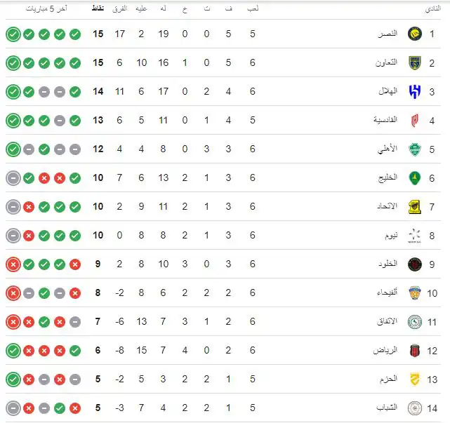 جدول ترتيب الدوري السعودي