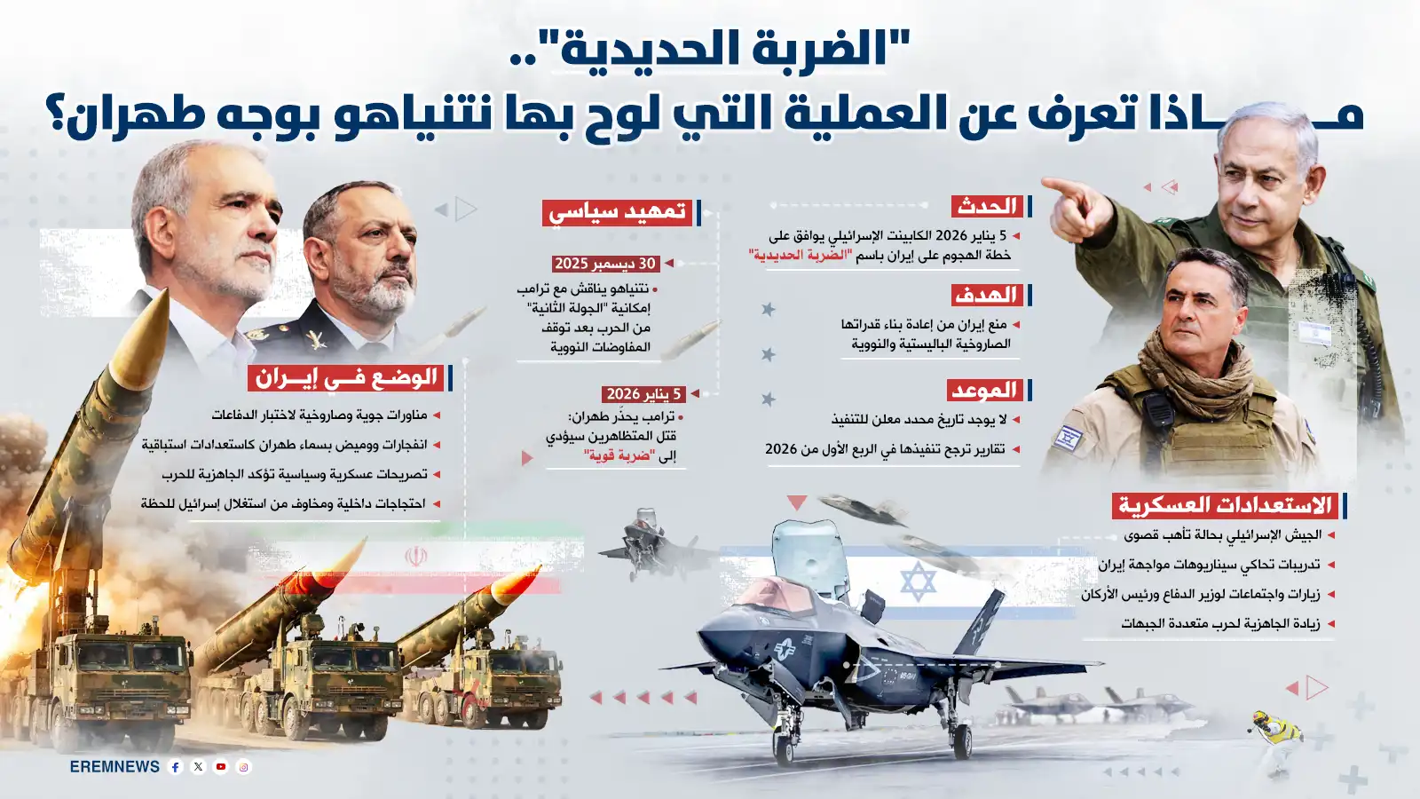 وسط ارتباك إيراني.. نتنياهو يدرج "درع الضوء" في "الضربة الحديدية"