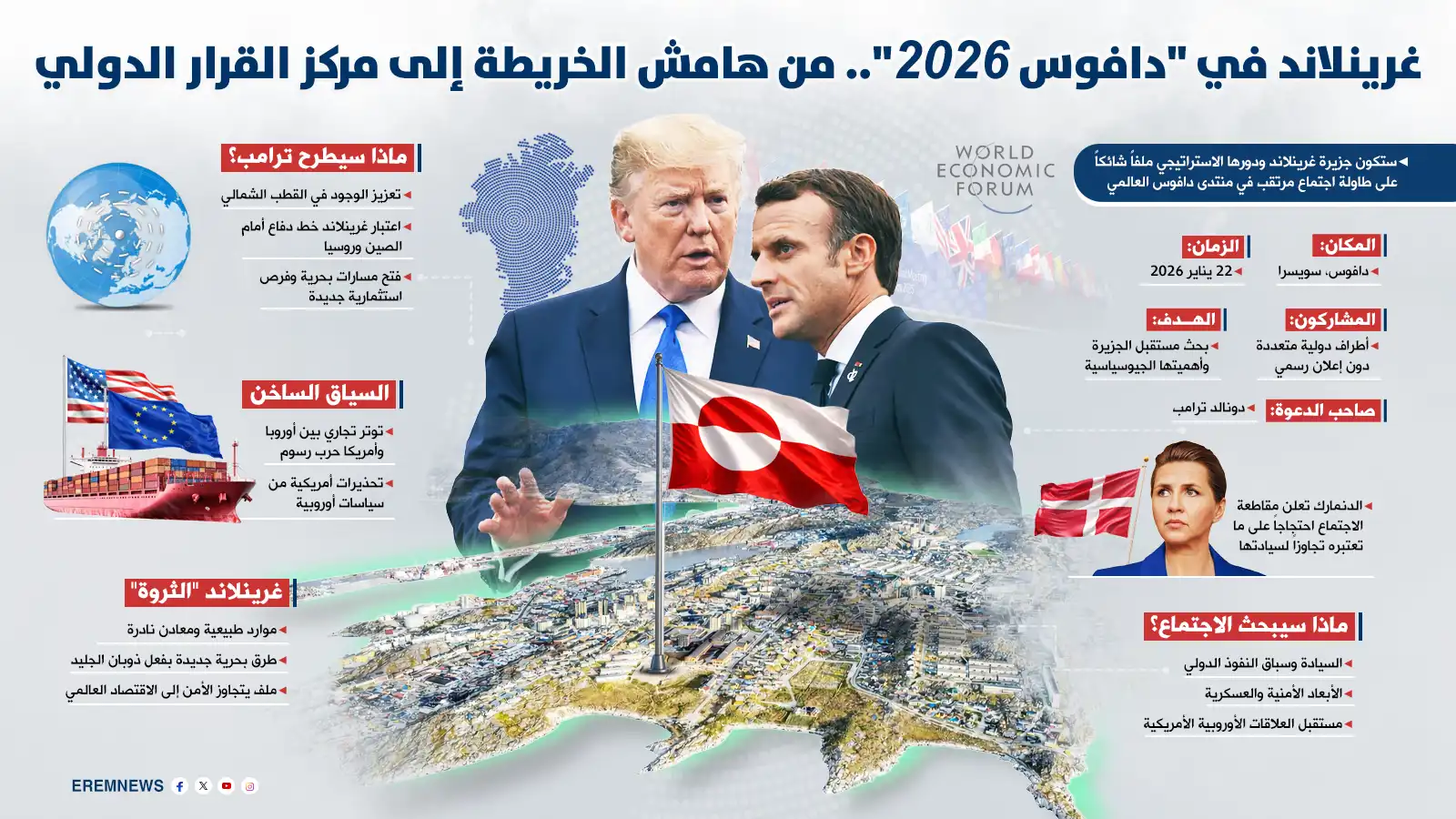 غرينلاند في "دافوس 2026".. من هامش الخريطة إلى مركز القرار الدولي (إنفوغراف)