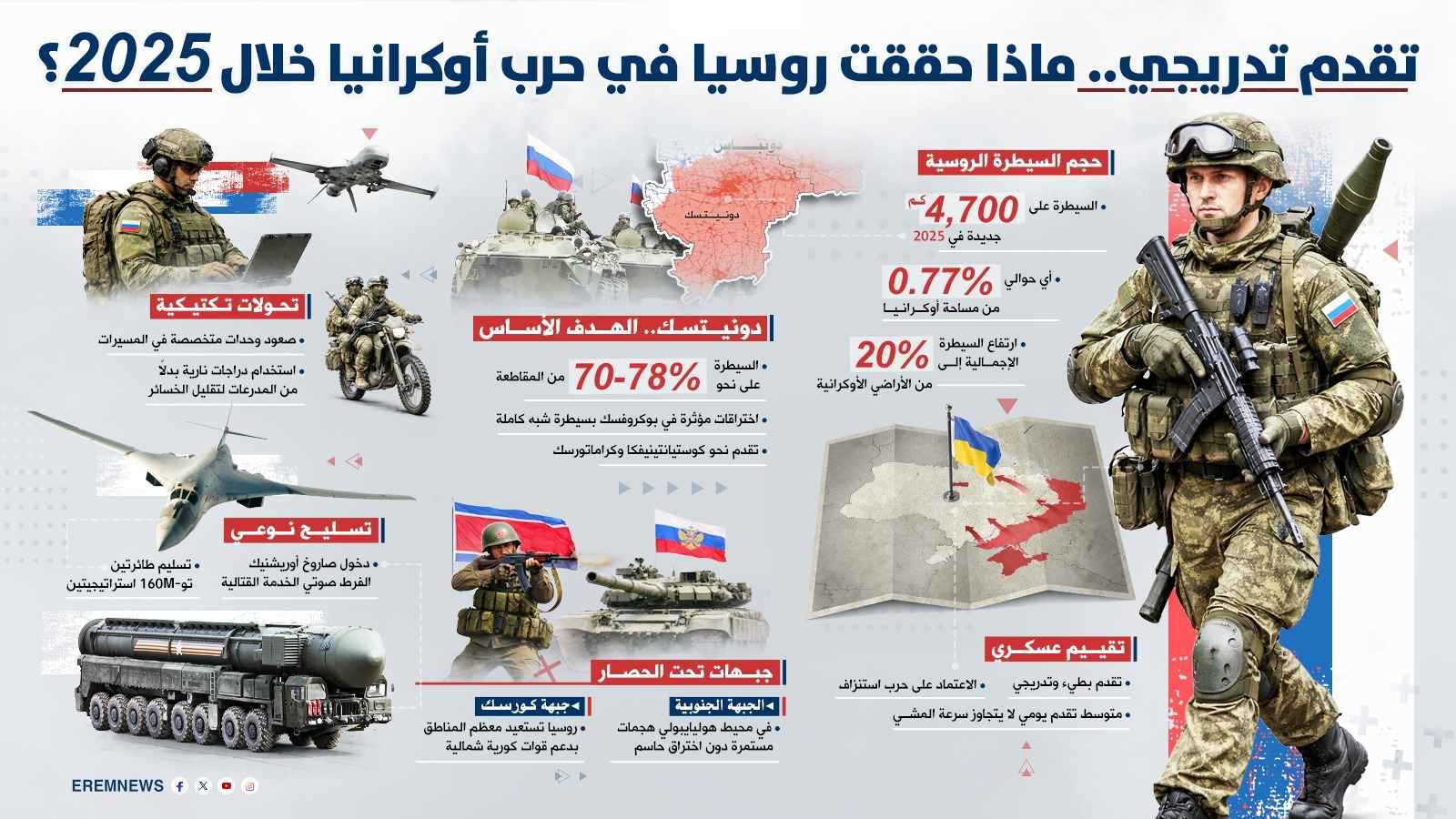 عام الزحف البطيء.. كيف أعادت روسيا رسم خريطة الحرب بأوكرانيا في 2025؟