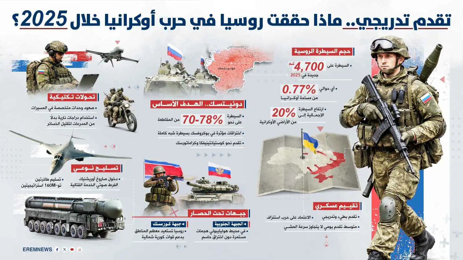 عام الزحف البطيء.. كيف أعادت روسيا رسم خريطة الحرب بأوكرانيا في 2025؟